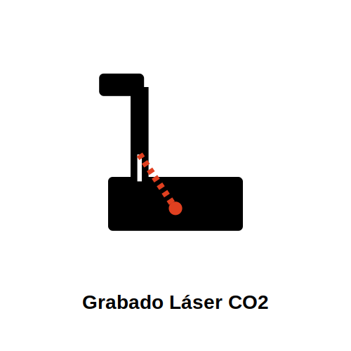 Grabado Láser CO2