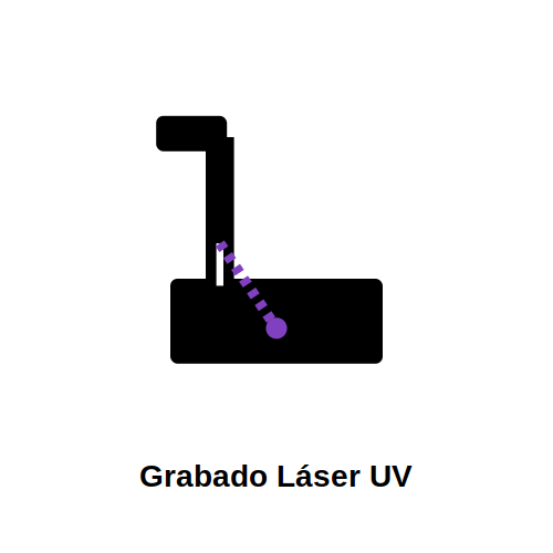 Grabado Láser UV