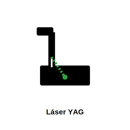 Láser YAG