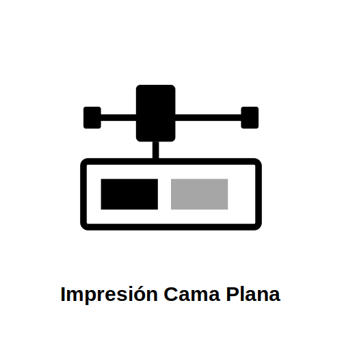 Impresión Digital Cama Plana
